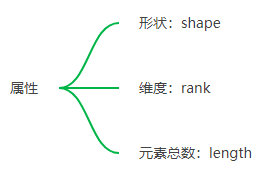 DL4J实战之五：矩阵操作基本功_等差数列_02