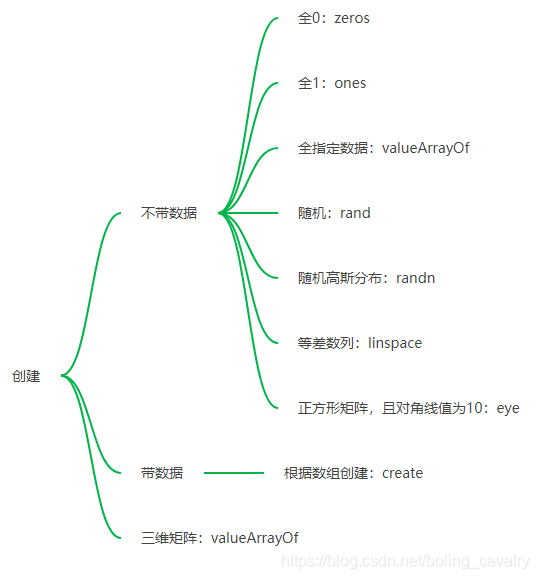 DL4J实战之五：矩阵操作基本功_转置_03