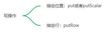 DL4J实战之五：矩阵操作基本功_数组_05