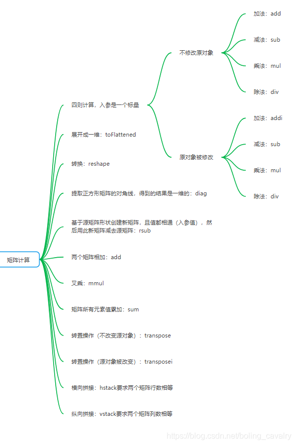 DL4J实战之五：矩阵操作基本功_数组_06