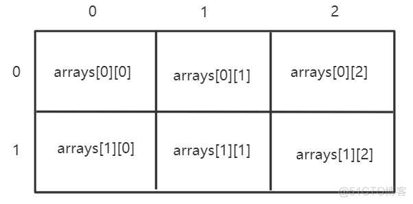 C++基础Day04_冒泡排序_04