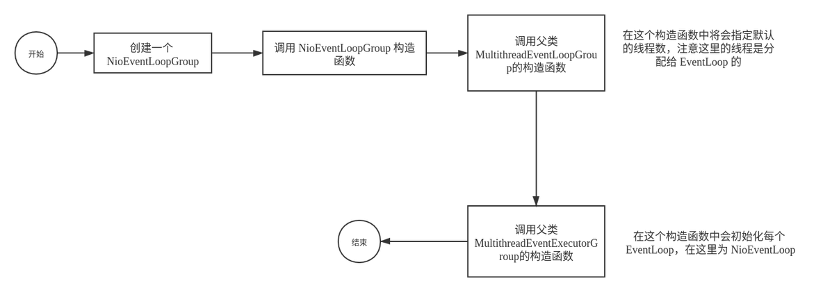 Netty 组件介绍_bootstrap_09