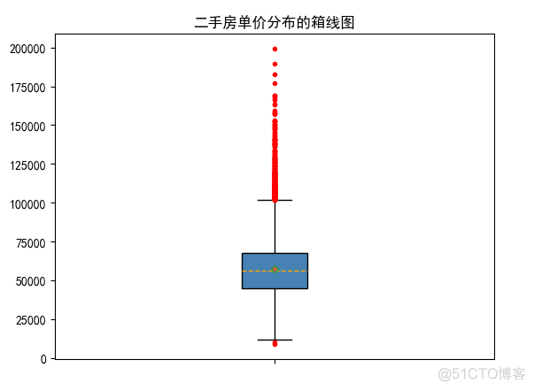 matplotlib可视化图形与其它模块补充_数据_04