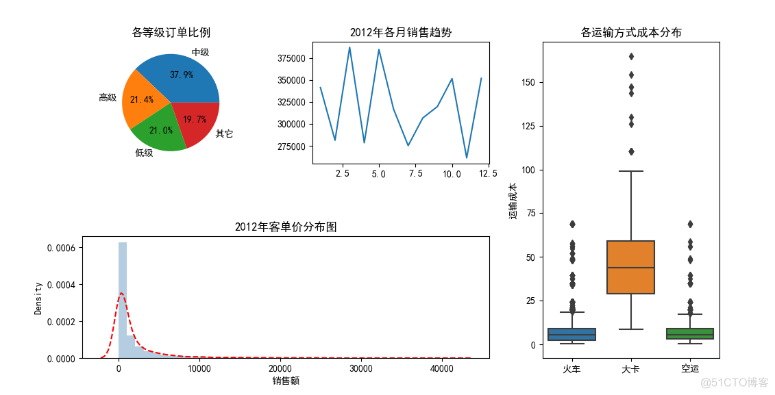 matplotlib可视化图形与其它模块补充_折线图_11