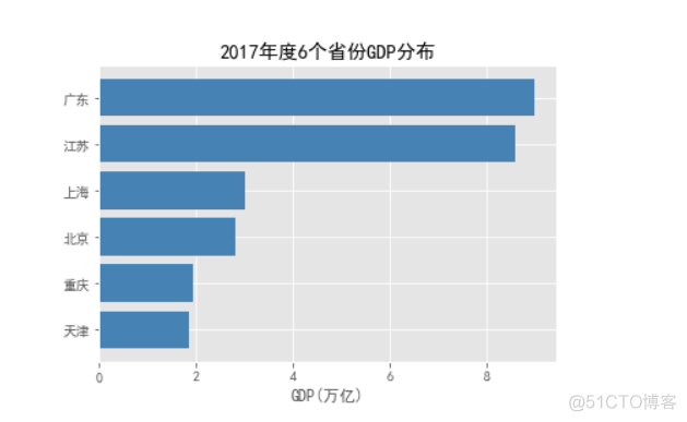 matplotlib模块的补充_子图_02