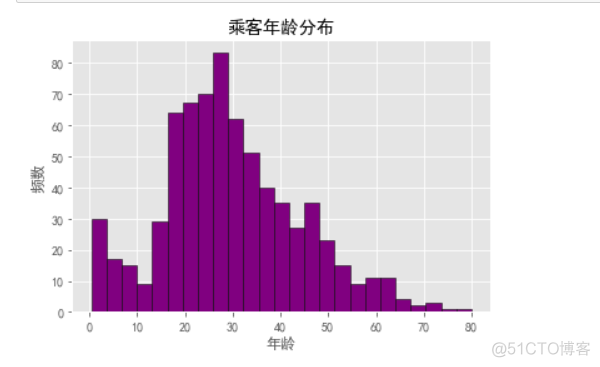 matplotlib模块的补充_数据_04