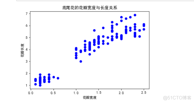 matplotlib模块的补充_子图_08