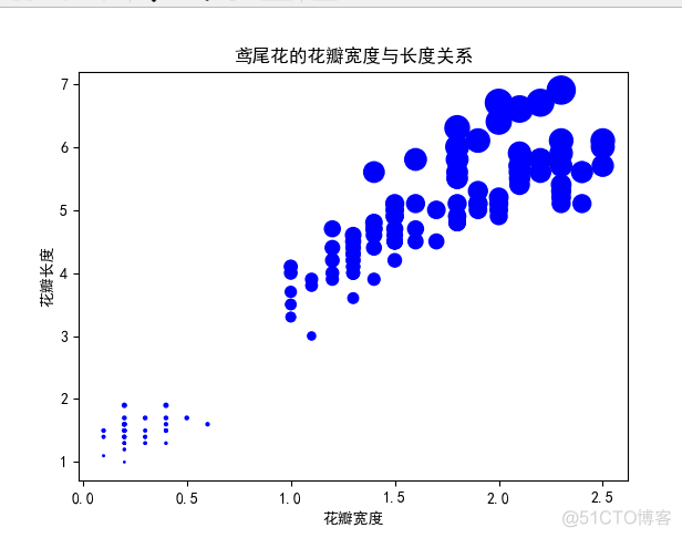 matplotlib模块的补充_子图_09