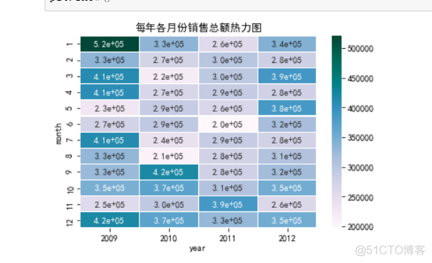 matplotlib模块的补充_直方图_10