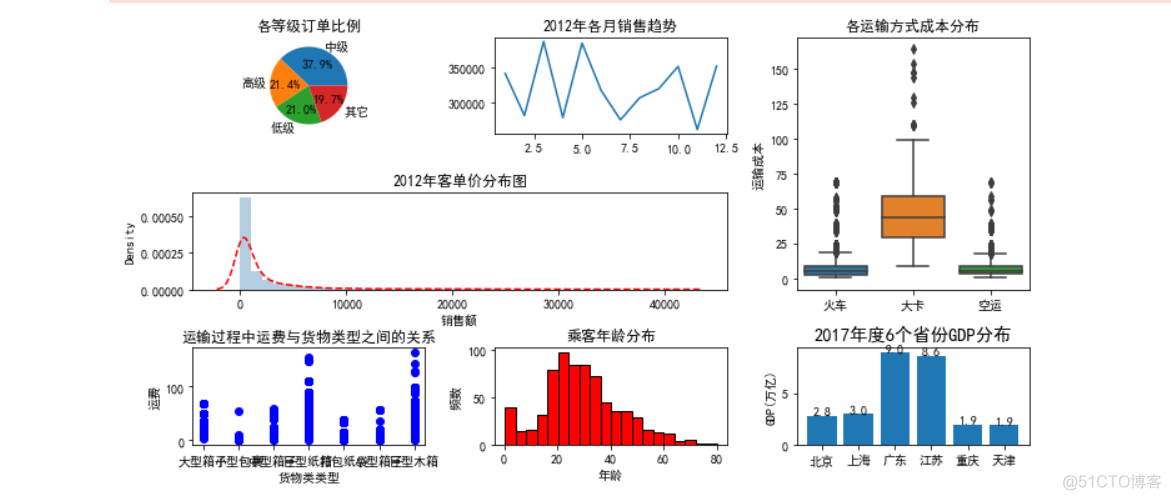 matplotlib模块的补充_折线_11