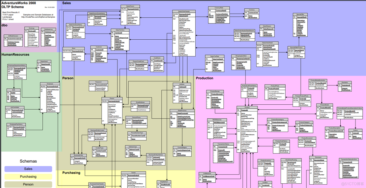 SQL Server – Schema_数据_03