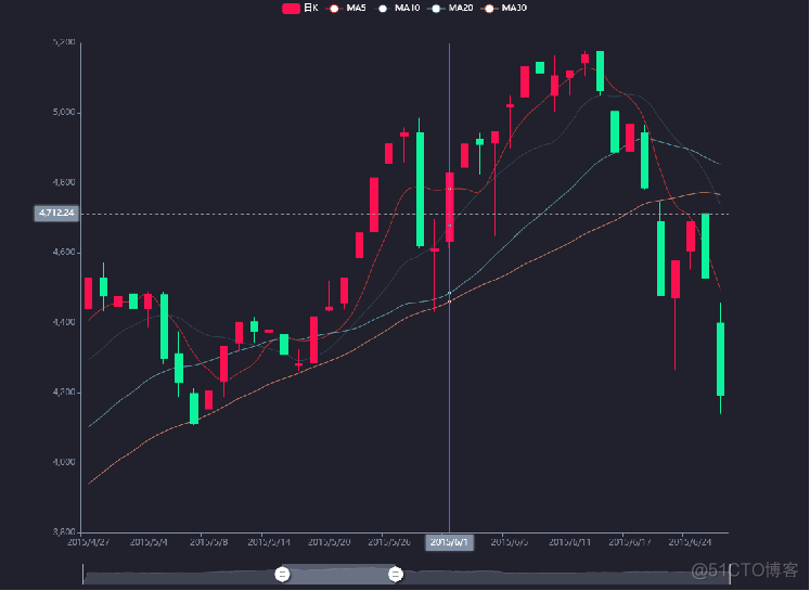 【高级课程笔记】—— Echarts常用图表_Echarts_08