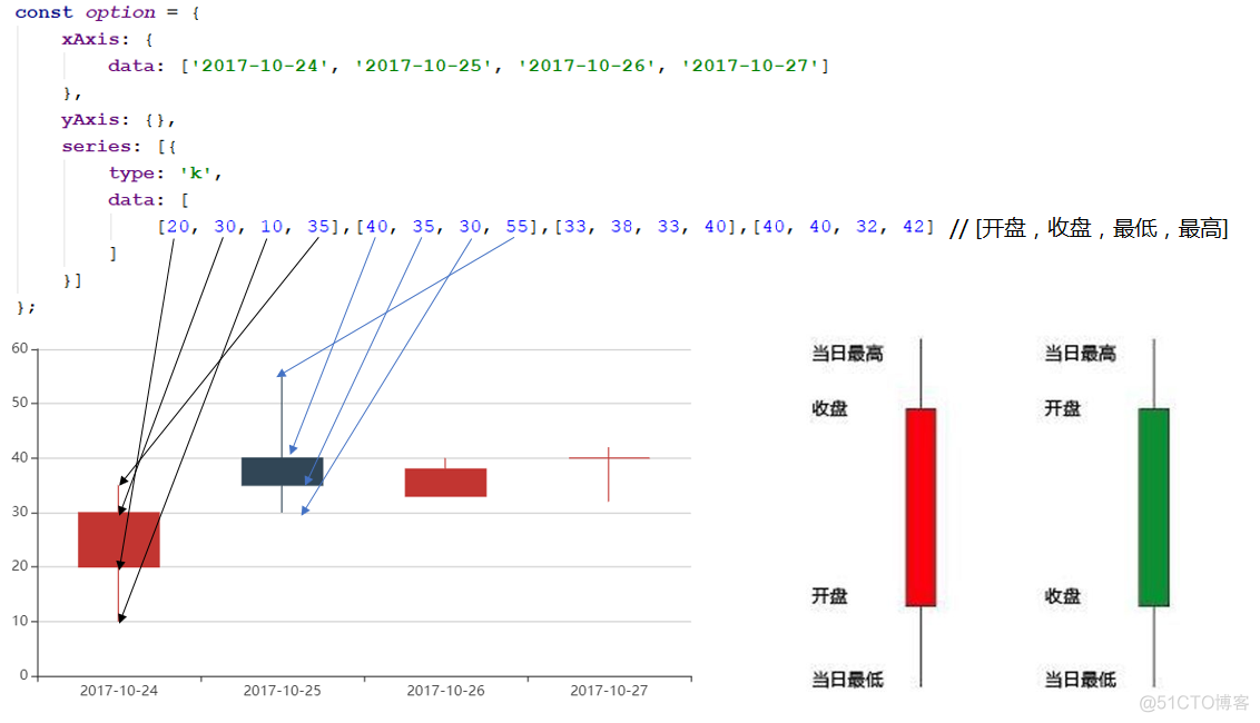 【高级课程笔记】—— Echarts常用图表_配置项_09