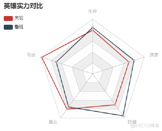 【高级课程笔记】—— Echarts常用图表_初始化_11