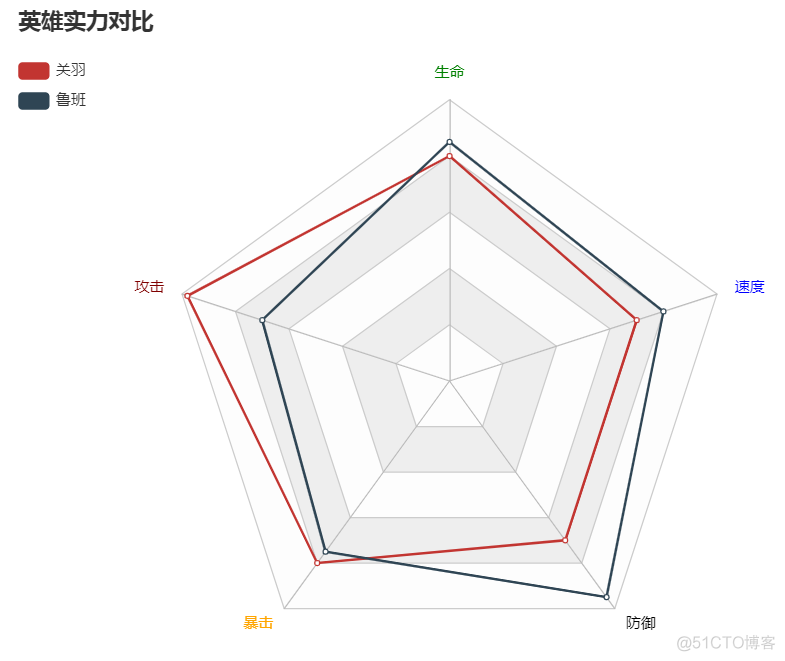 【高级课程笔记】—— Echarts常用图表_数据_12