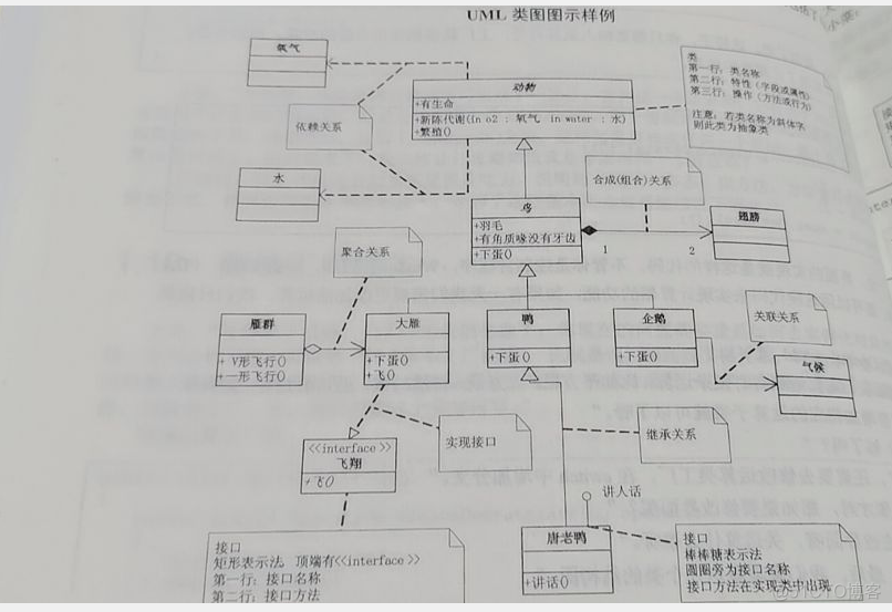 学习笔记：UML类图_类图