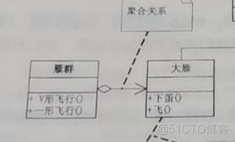 学习笔记：UML类图_类图_05