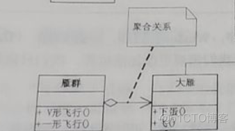 学习笔记：UML类图_建模_06