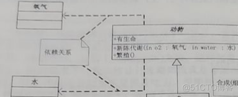 学习笔记：UML类图_ide_07