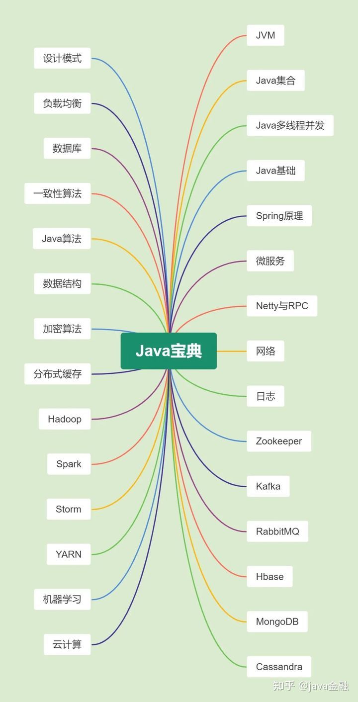 如何快速找到一份Java开发工作？_java