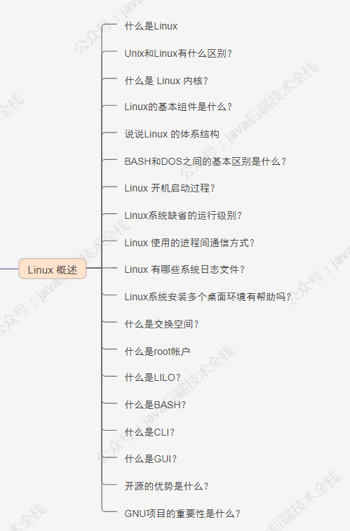 【收藏】 100 道 Linux 面试题 附答案（文末赠书）_mysql_02