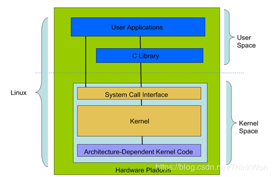 【收藏】 100 道 Linux 面试题 附答案（文末赠书）_rhel_03