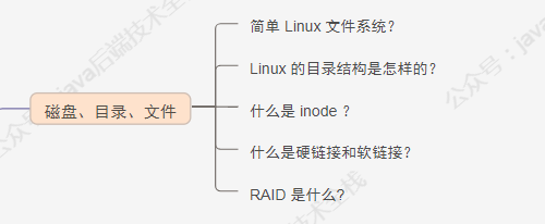 【收藏】 100 道 Linux 面试题 附答案（文末赠书）_centos_04