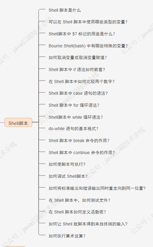 【收藏】 100 道 Linux 面试题 附答案（文末赠书）_bash_08