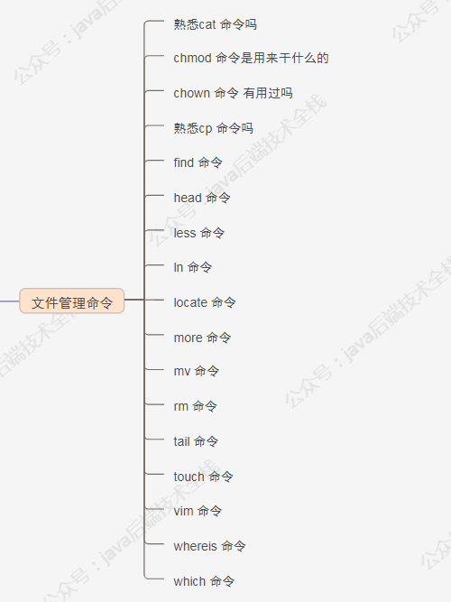 【收藏】 100 道 Linux 面试题 附答案（文末赠书）_v-im_11