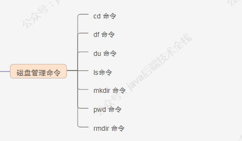 【收藏】 100 道 Linux 面试题 附答案（文末赠书）_v-im_13