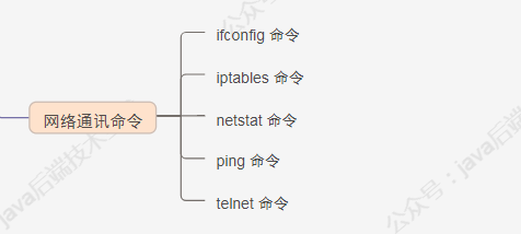 【收藏】 100 道 Linux 面试题 附答案（文末赠书）_centos_14