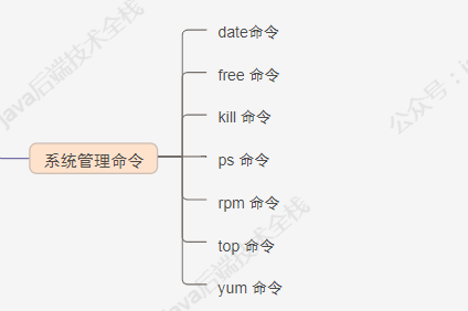 【收藏】 100 道 Linux 面试题 附答案（文末赠书）_v-im_15