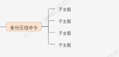 【收藏】 100 道 Linux 面试题 附答案（文末赠书）_v-im_16