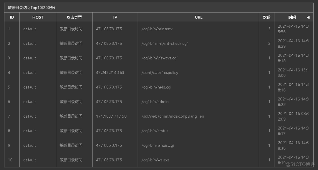 推荐这款web安全分析工具，包你满意！_apache_11