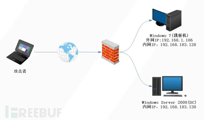 内网渗透测试：内网横向移动基础总结_relay_02