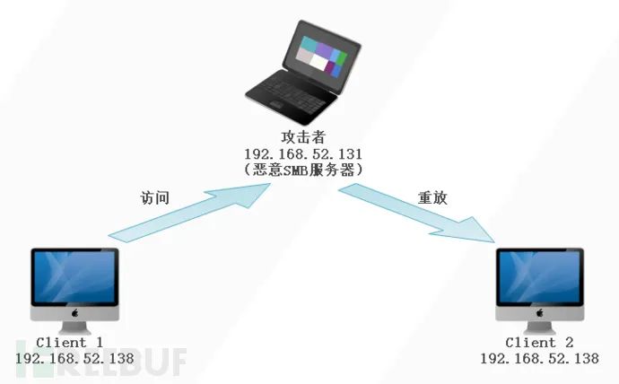 内网渗透测试：内网横向移动基础总结_mimikatz_64