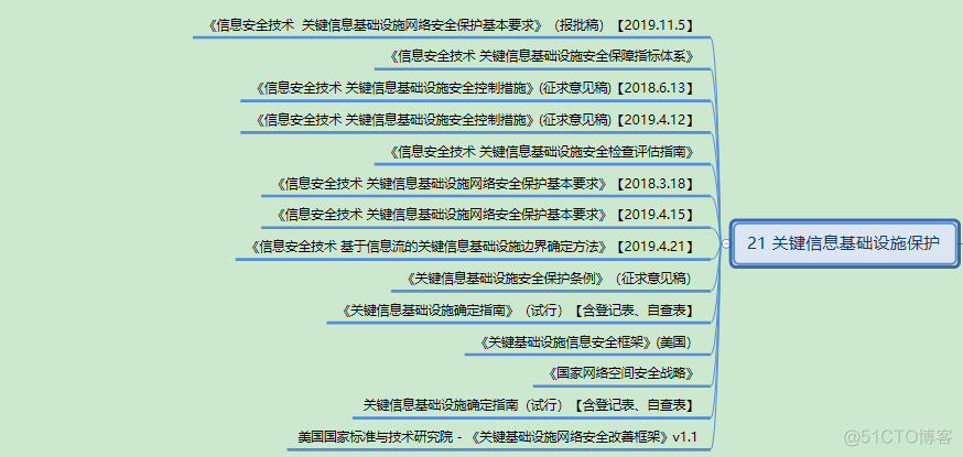 干货！超全常用网络安全标准_物联网_23