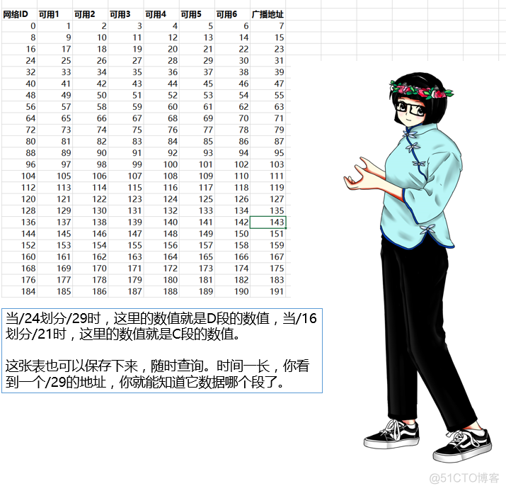 巧用Excel划分子网_ip地址_09