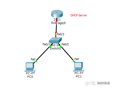 Cisco-路由器配置DHCP小实验_动态分配