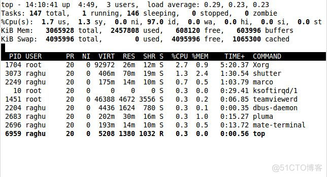 用 30 个实例完全解读 TOP 命令_linux_18