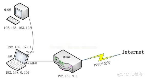 内网安全攻防之内网渗透测试基础_内网_09