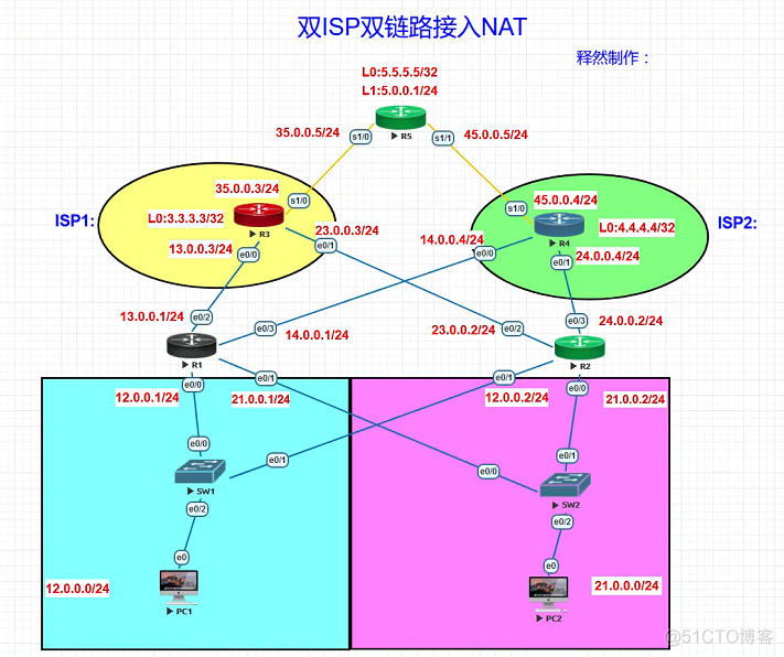 Cisco双ISP双链路NAT接入案例_loopback