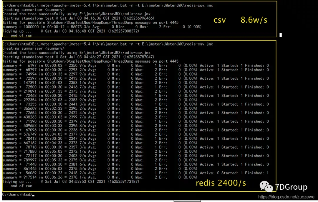 JMeter Redis 数据集 vs CSV 数据集性能对比_CSV 数据集_04