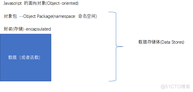 Javascript的面向对象_对象名