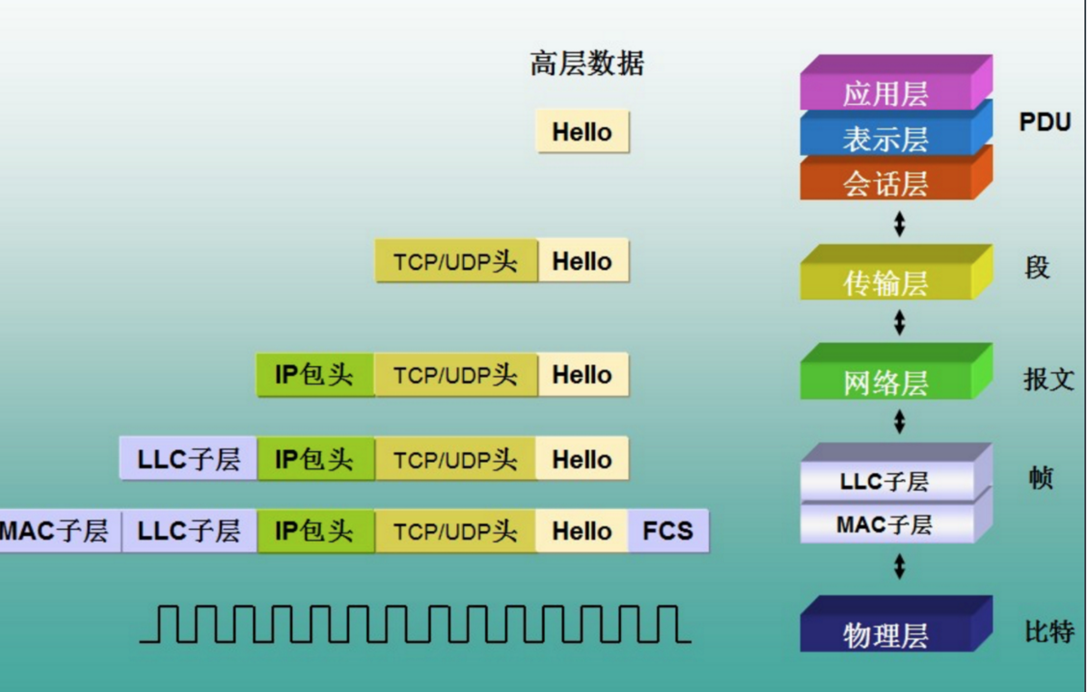 深入理解HTTPS及在iOS系统中适配HTTPS类型网络请求(上)_适配HTTPS