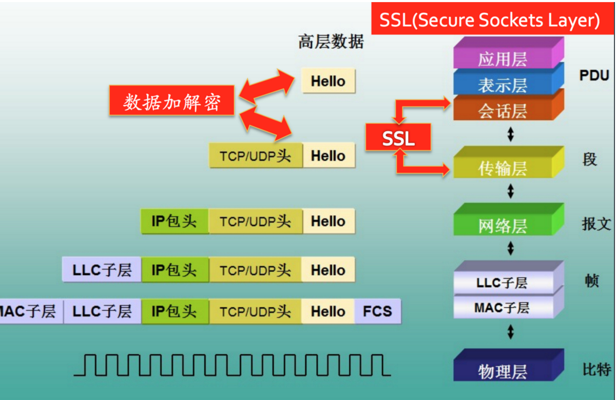 深入理解HTTPS及在iOS系统中适配HTTPS类型网络请求(上)_iOS10适配HTTPS_02