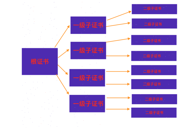 深入理解HTTPS及在iOS系统中适配HTTPS类型网络请求(上)_iOS证书凭证_03