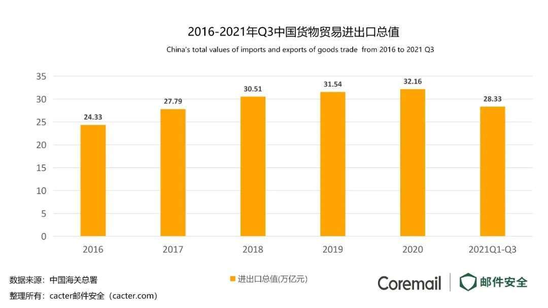 企业邮箱：Coremail海外安全解决方案:跨境通邮无难题_邮件