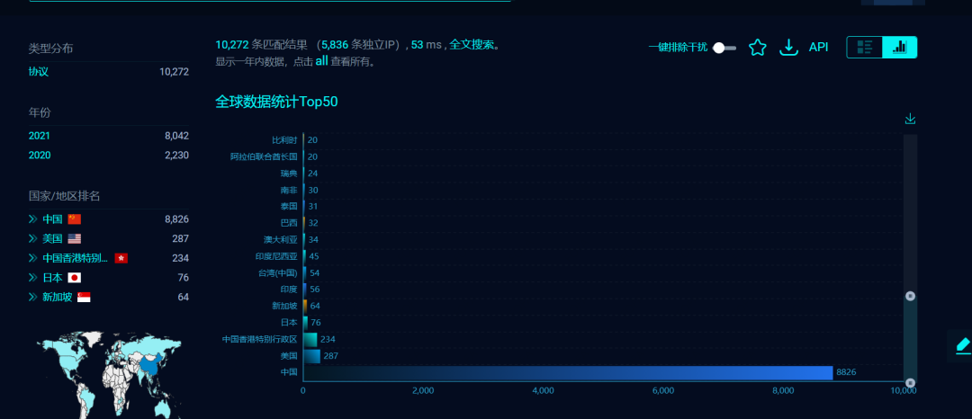 企业邮箱：Coremail海外安全解决方案:跨境通邮无难题_邮件_03