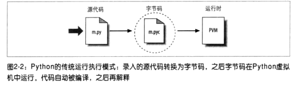 Python CockBook(二)python如何运行程序_.net